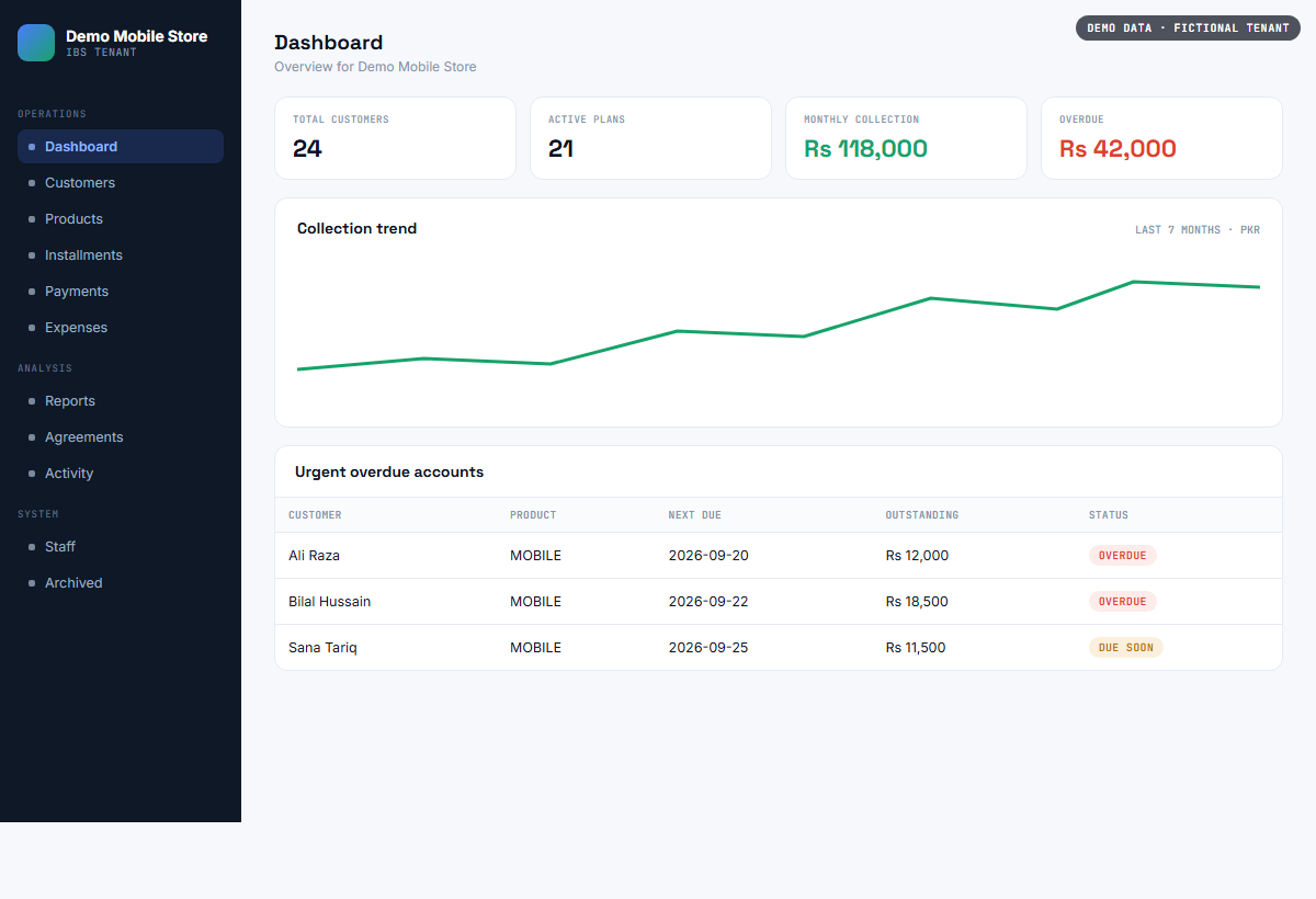 IBS Client Dashboard showing installment customers, active plans, monthly collection, overdue accounts and a collection-trend chart, with demo data
